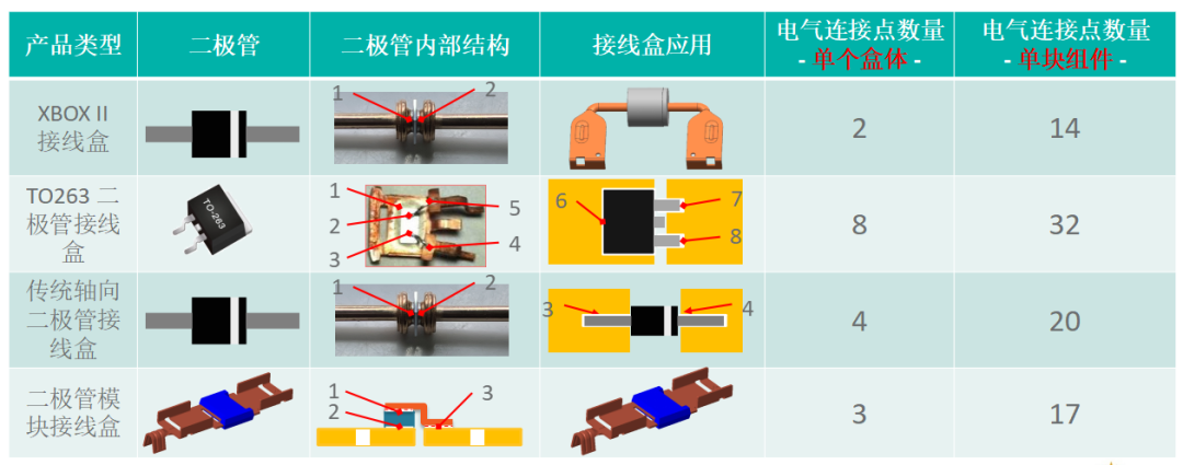 ϲƵ羺ܿƼ޹˾ٻ2021ܱȵƷ󽱣(ͼ6)