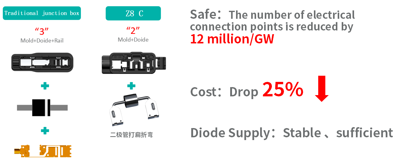 Congratulations! Zerun won the 2021 Solar Energy Cup-"Single Product of the Year" award!(ͼ4)